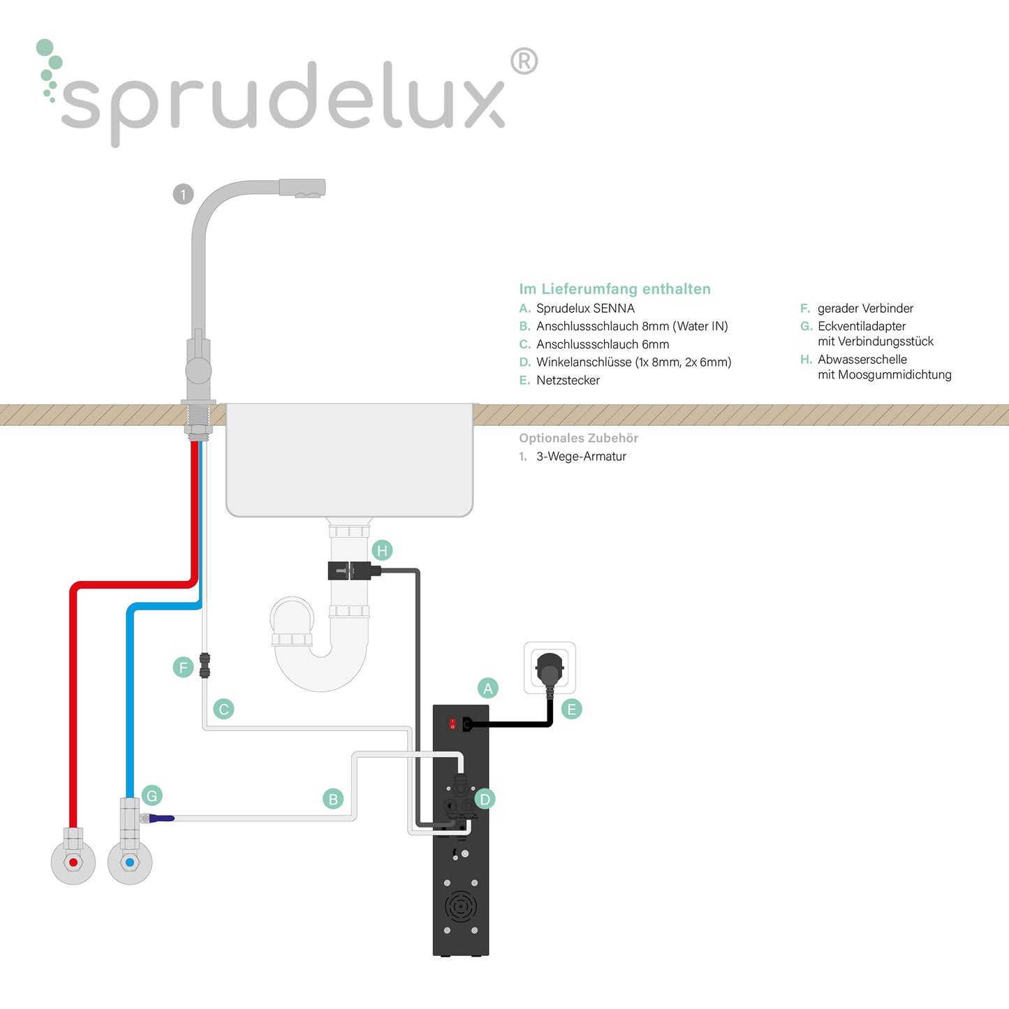 SPRUDELUX® SENNA RO Sistem compact de filtrare a apei prin osmoză inversă cu flux direct.