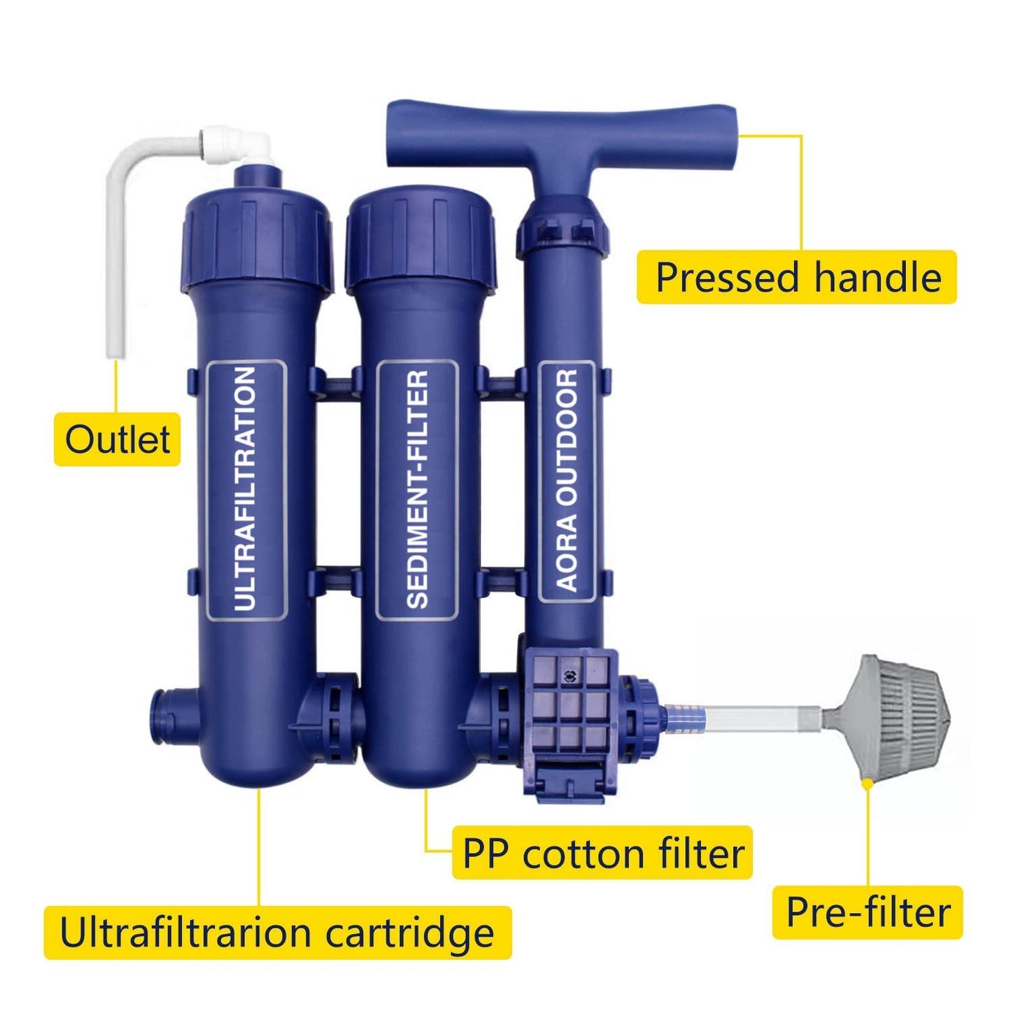 Filtru de apa pentru utilizare in aer liber, camping, drumetii
