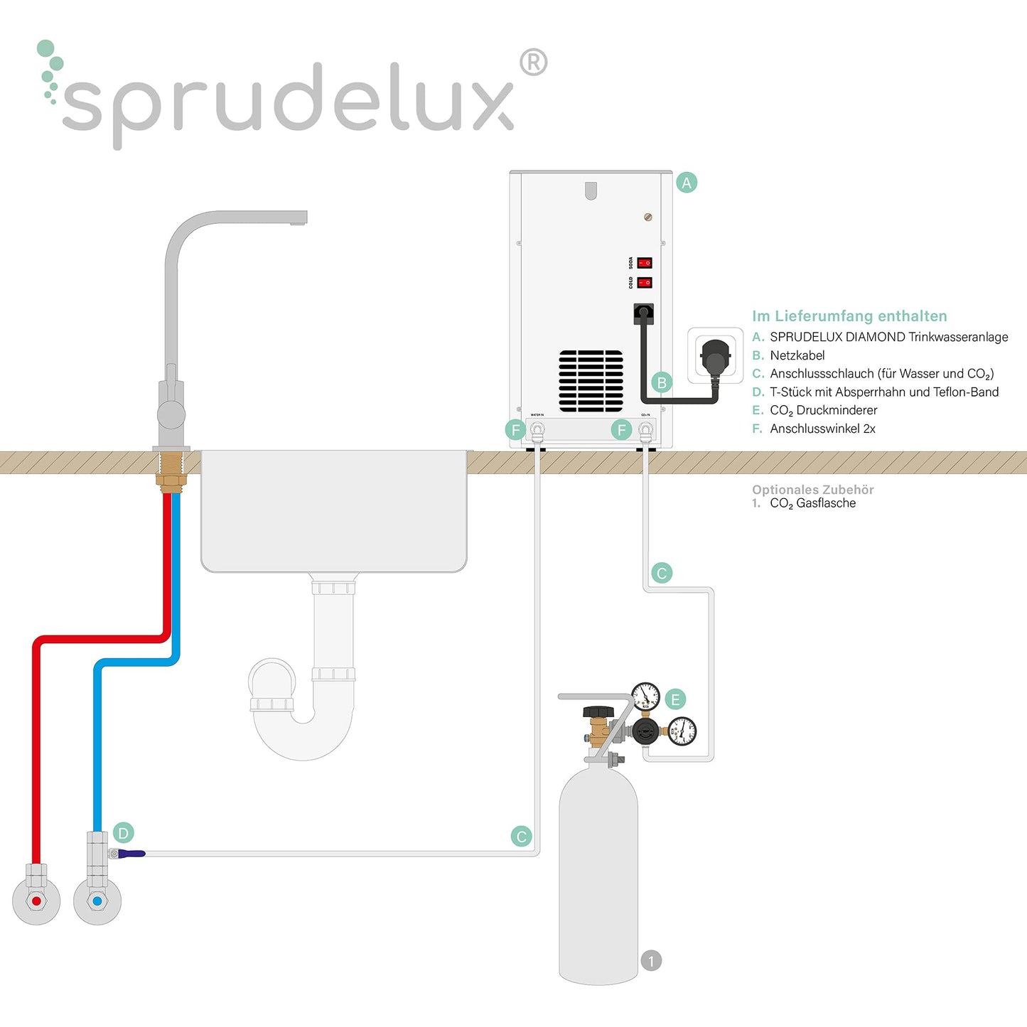 SPRUDELUX RED DIAMOND 3.0 UV Countertop Carbonated Water System including Filter Unit