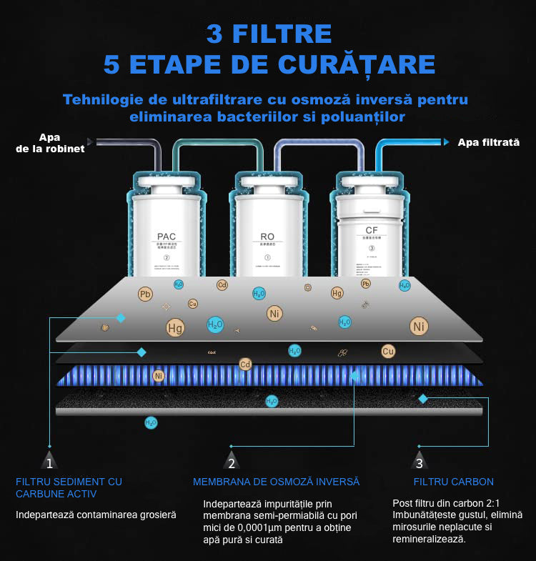 AuRa W23 - Purificator de apă prin osmoză inversă funcție de răcire și apă fierbinte, cu ionizator de hidrogen. Fără necesitatea unei conexiuni la rețeaua de apă