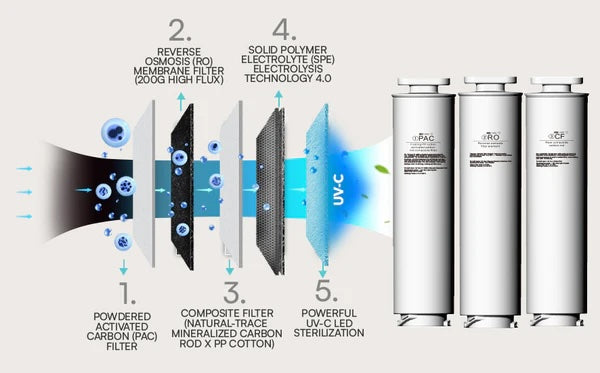 AuRA W23 reverse osmosis water purifier with cooling and hot water function, with hydrogen ionizer, with direct connection to the water network.