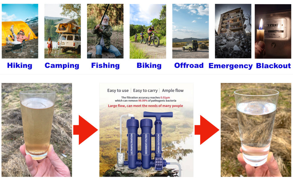 Filtru de apa pentru utilizare in aer liber, camping, drumetii