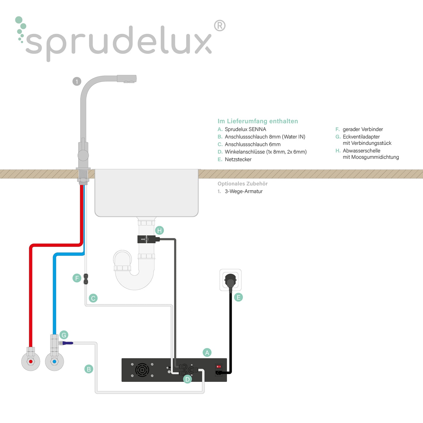 SPRUDELUX® SENNA RO Sistem compact de filtrare a apei prin osmoză inversă cu flux direct.